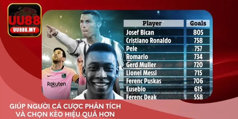 Giúp người cá cược phân tích và chọn kèo hiệu quả hơn
